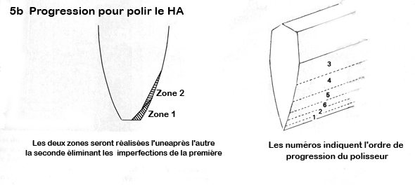 polissage du HA